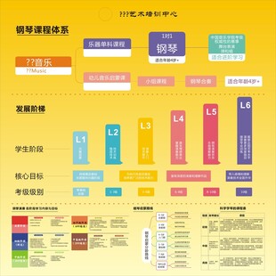 钢琴课程体系与发展