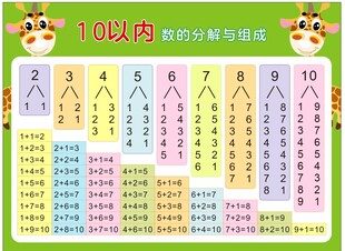 10以内数的分解