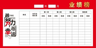 业绩榜