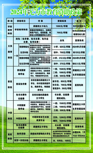 教育资助政策
