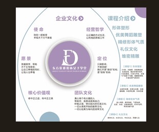 舞蹈学校文化墙