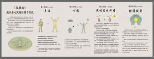 元振动提升身心健康的四个阶段