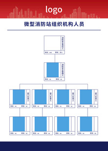 消防安全管理组织机构架构图