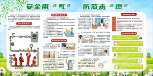 安全用  气  防范未  燃
