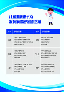 儿童心理行为发育问题预警