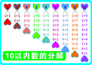 10以内数的分解 