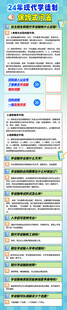  海报长图