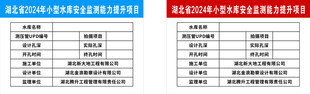 水库项目