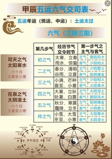 五运六气养生