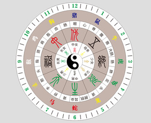 五福表