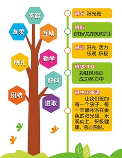 班级文化牌