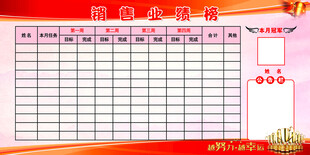 销售业绩榜