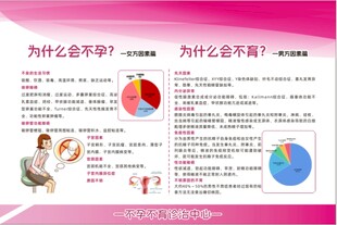 不孕不育因素