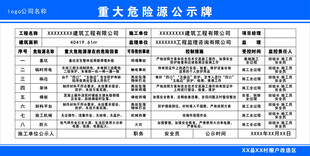 重大危险源公示牌