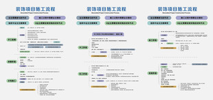 装修思维导图