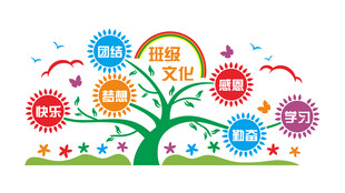 班级文化