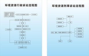  企业工作流程图