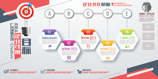 公司文化墙