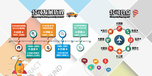 公司文化墙