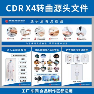 食品工厂餐饮卫生制度牌