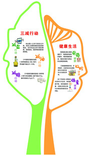 树叶科普展板