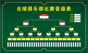 晋级表