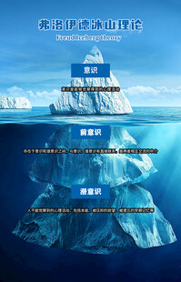 冰山理论
