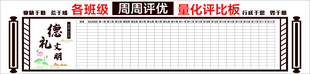 量化评比板