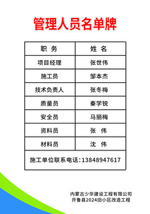 管理人员名单展板