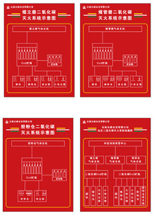 灭火系统示意图