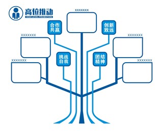 高位推动照片文化墙