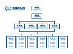组织架构图文化墙