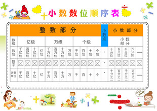 小数数位顺序表