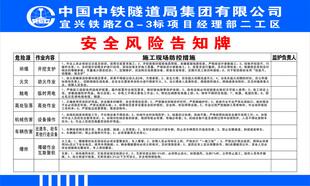 安全风险告知牌