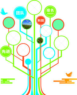照片形象墙