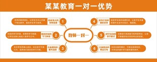 一对一辅导招生海报