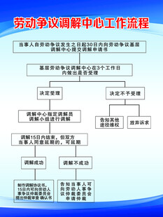 劳动争议工作流程