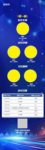科技长图