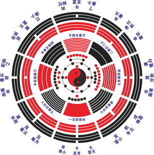 八卦