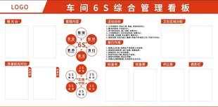 车间6S综合管理看板