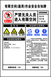 有限空间作业安全告知卡