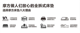 全拆式床垫图标优势图标功能图标
