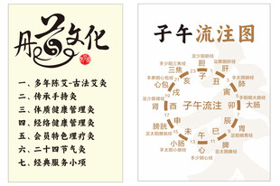 子午流注图