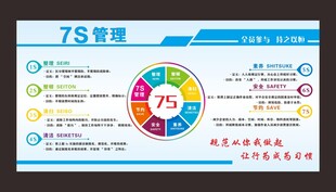 7S管理
