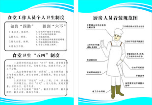 食品安全人员着装规范
