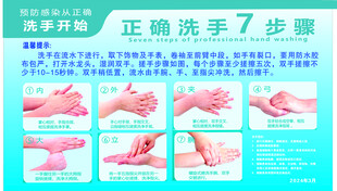 正确洗手7步骤