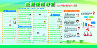 健康教育宣传栏  