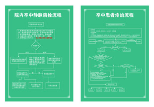 医院流程图