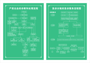 医院流程图