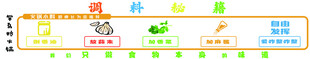 火锅调料